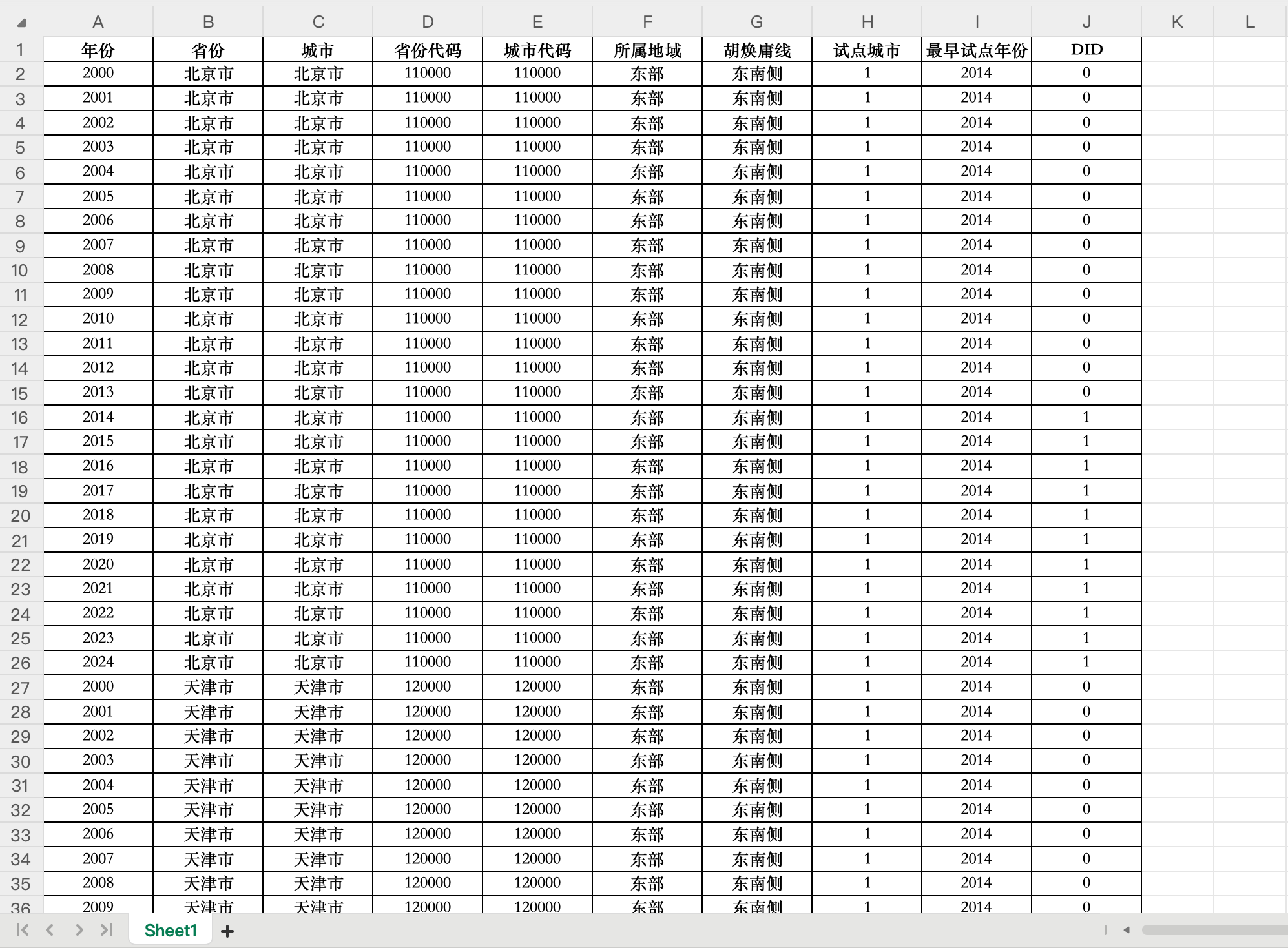 2“宽带中国”试点城市名单匹配- Excel格式